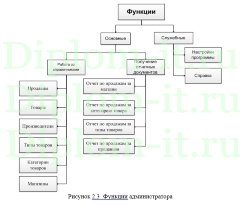 Автоматизация контроля расчетов с абонентами в компании, ВКР по информатике в экономике