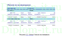 Разработка АИС управления процессом автоперевозок, дипломная работа по прикладной информатике в экономике