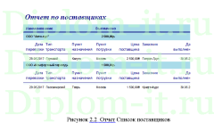 Разработка АИС управления процессом автоперевозок, дипломная работа по прикладной информатике в экономике
