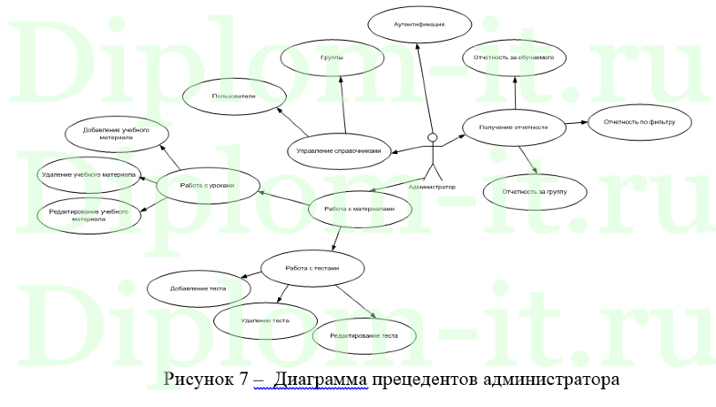 Создание учебно-методического комплекса для исследования ПЭМИН, ВКР по прикладной информатике с исходниками
