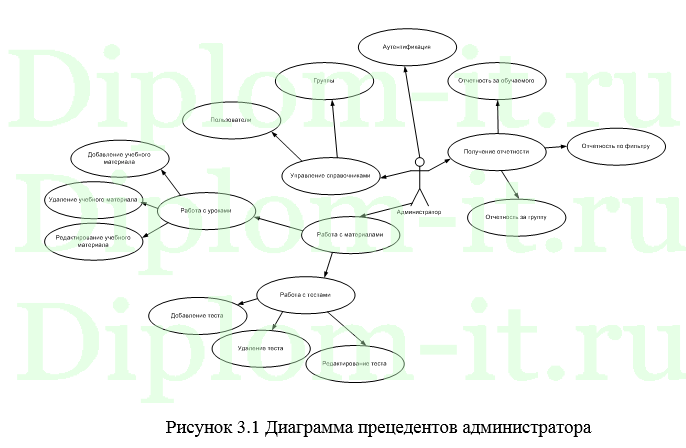 Разработка и сопровождение приложения «Изучаем мир истории», ВКР по прикладной информатике в экономике