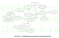 Разработка и сопровождение приложения «Изучаем мир истории», ВКР по прикладной информатике в экономике