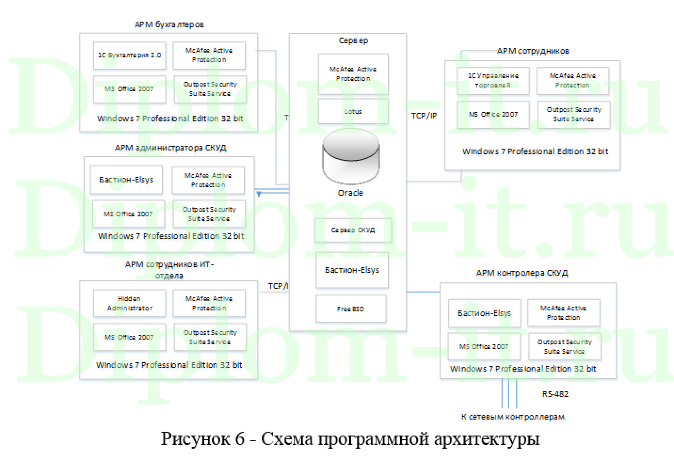 Разработка  политики  информационной безопасности  для автоматизированных информационных систем   в защищенном  исполнении