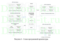 Разработка  политики  информационной безопасности  для автоматизированных информационных систем   в защищенном  исполнении