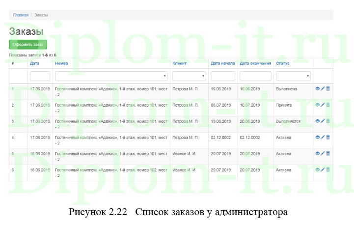  Разработка программного обеспечения для автоматизации деятельности отеля, дипломная работа по информатике 