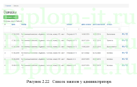 Разработка программного обеспечения для автоматизации деятельности отеля, дипломная работа по информатике