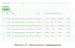 Разработка программного обеспечения для автоматизации деятельности отеля, дипломная работа по информатике