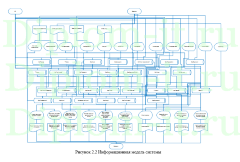 Автоматизация приема и обработки заявок отделом техподдержки, магистерская диссертация прикладная информатика Синергия