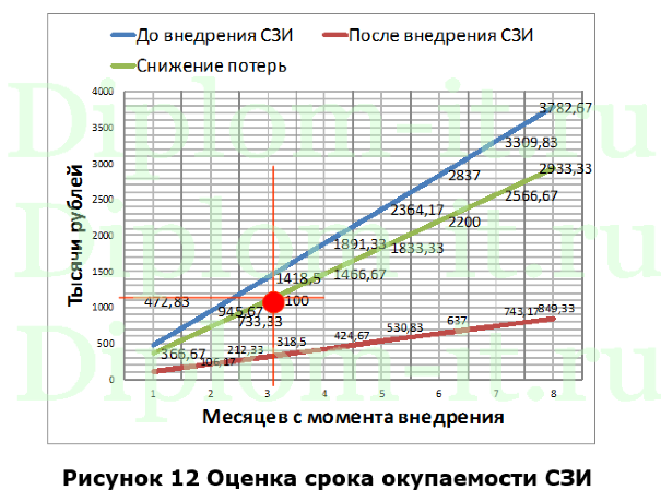 Разработка организационно-технических решений по обеспечению защиты информации в компьютерной сети