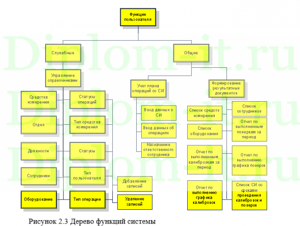 Автоматизация контроля технического состояния оборудования интернет-провайдера