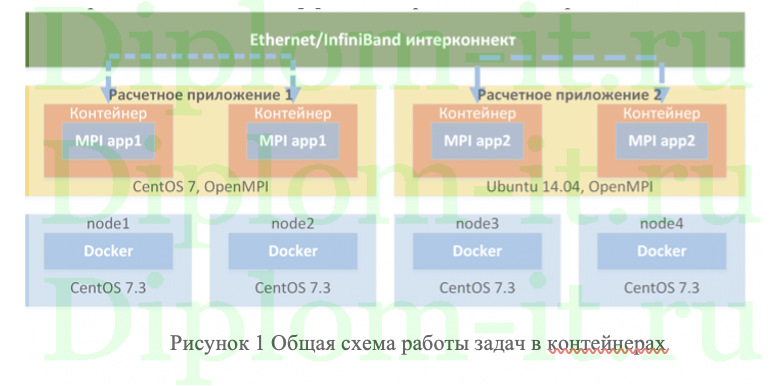 Автоматизация развёртывания Astra Linux в организации