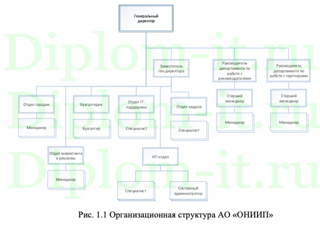 Разработка комплексной защиты информации в Акционерном обществе "Омский научно-исследовательский институт приборостроения"