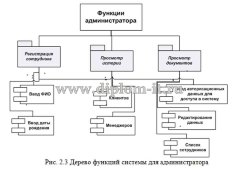Автоматизация делопроизводства в ООО