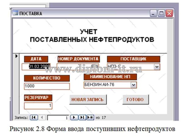  Разработка АРМ экономиста нефтебазы 