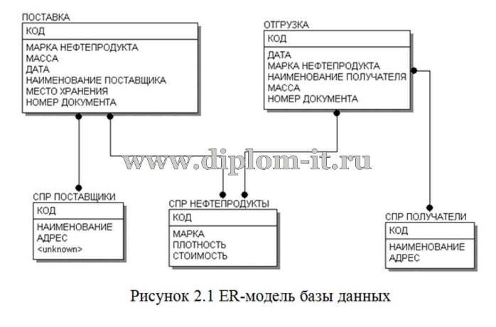 Схема арм экономиста