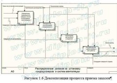 Разработка информационной системы для управления заказами на создание и установку систем кондиционирования и вентиляции