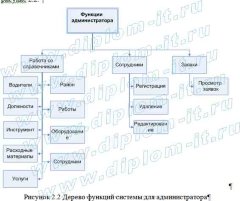 Разработка информационной системы для управления заказами на создание и установку систем кондиционирования и вентиляции