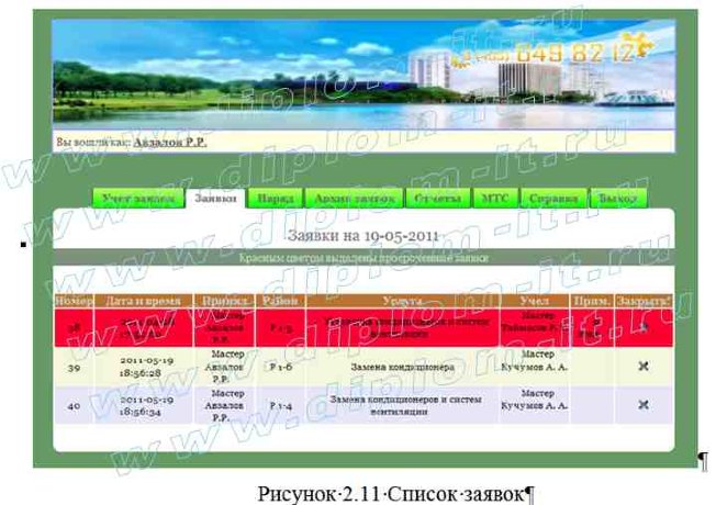  Разработка информационной системы для управления заказами на создание и установку систем кондиционирования и вентиляции 