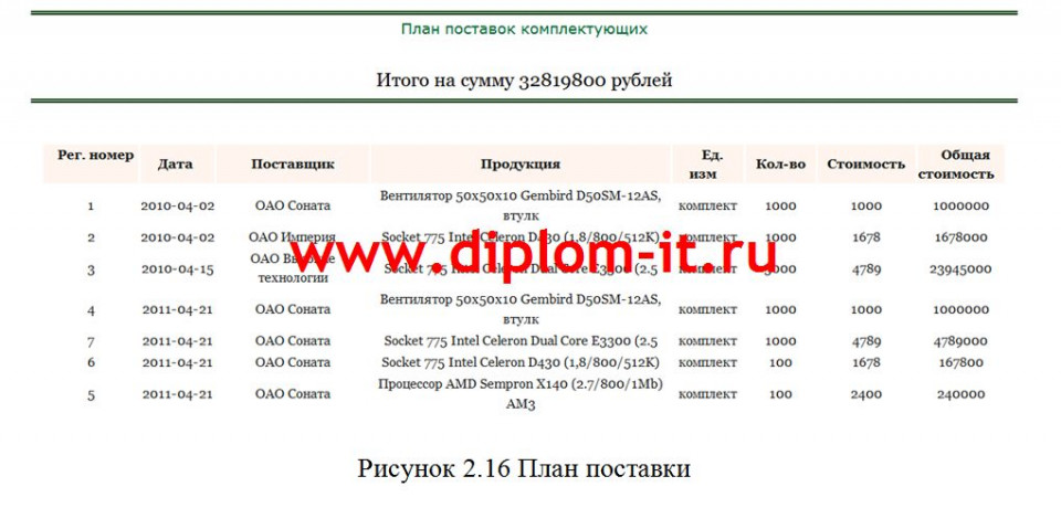  Автоматизация формирования заявок на производство продукции компании 