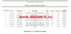 Автоматизация формирования заявок на производство продукции компании