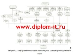 Автоматизация формирования заявок на производство продукции компании
