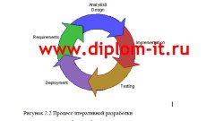 Автоматизация формирования заявок на производство продукции компании