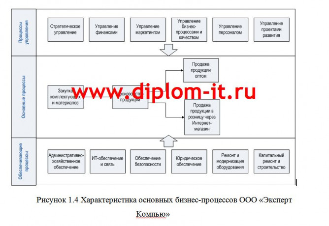  Автоматизация формирования заявок на производство продукции компании 