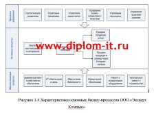 Автоматизация формирования заявок на производство продукции компании