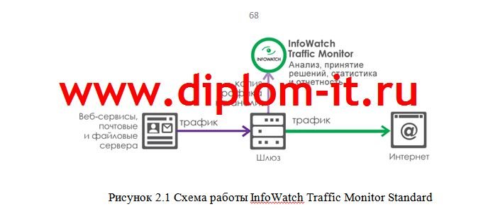 Совершенствование и развитие системы обеспечения ИБ и защиты информации