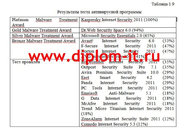 Совершенствование и развитие системы обеспечения ИБ и защиты информации