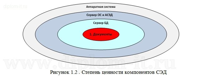  Разработка комплекса мероприятий информационной безопасности и ЗИ в подразделениях гос. учреждения 