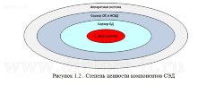 Разработка комплекса мероприятий информационной безопасности и ЗИ в подразделениях гос. учреждения
