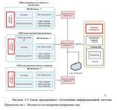 Разработка комплекса мероприятий информационной безопасности и ЗИ в подразделениях гос. учреждения