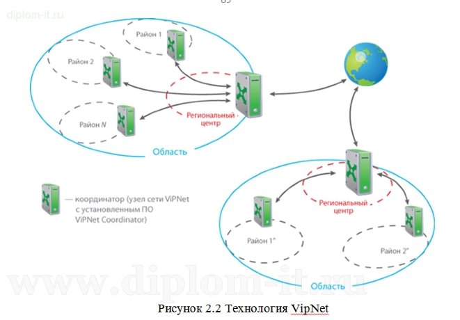  Разработка комплекса мероприятий информационной безопасности и ЗИ в подразделениях гос. учреждения 