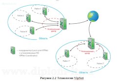 Разработка комплекса мероприятий информационной безопасности и ЗИ в подразделениях гос. учреждения