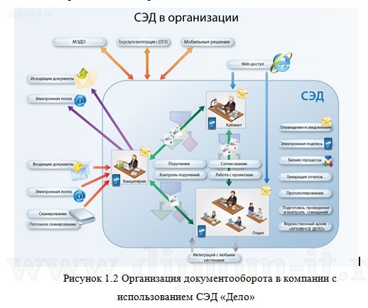  Разработка системы электронного учета документов на языке Delphi 