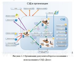 Разработка системы электронного учета документов на языке Delphi