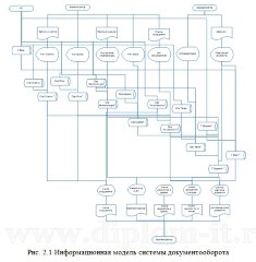 Разработка системы электронного учета документов на языке Delphi