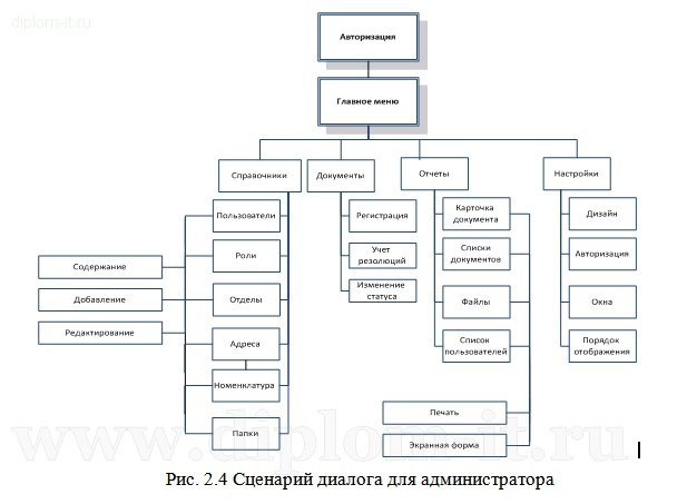  Разработка системы электронного учета документов на языке Delphi 