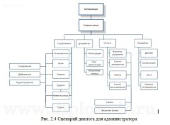 Разработка системы электронного учета документов на языке Delphi