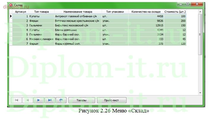  Разработка однопользовательской информационной системы учета продаж 