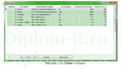 Разработка однопользовательской информационной системы учета продаж