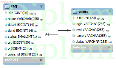 Разработка веб-планировщика задач