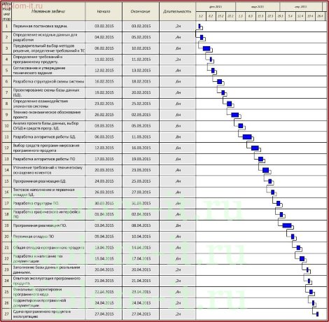 Разработка веб сайта для детского центра