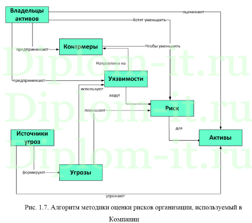 Разработка комплексной системы безопасности в компании, диплом защита информации