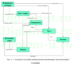 Разработка комплексной системы безопасности в компании, диплом защита информации