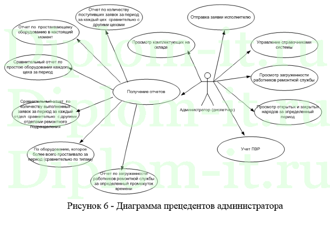  Автоматизированные системы управления технологическими процессами (учет ремонтных работ), ВКР по информатике 