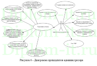 Автоматизированные системы управления технологическими процессами (учет ремонтных работ), ВКР по информатике
