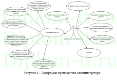 Автоматизированные системы управления технологическими процессами (учет ремонтных работ), ВКР по информатике