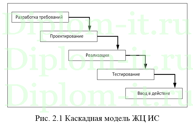 Автоматизация учёта и обработки заявок пользователей на ТО и ремонт оргтехники, ВКР по информатике с исходниками